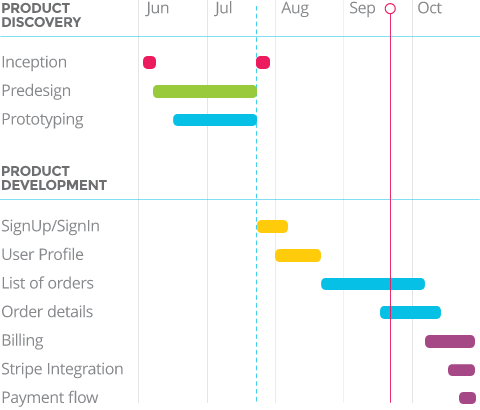 Final proposal and release plan